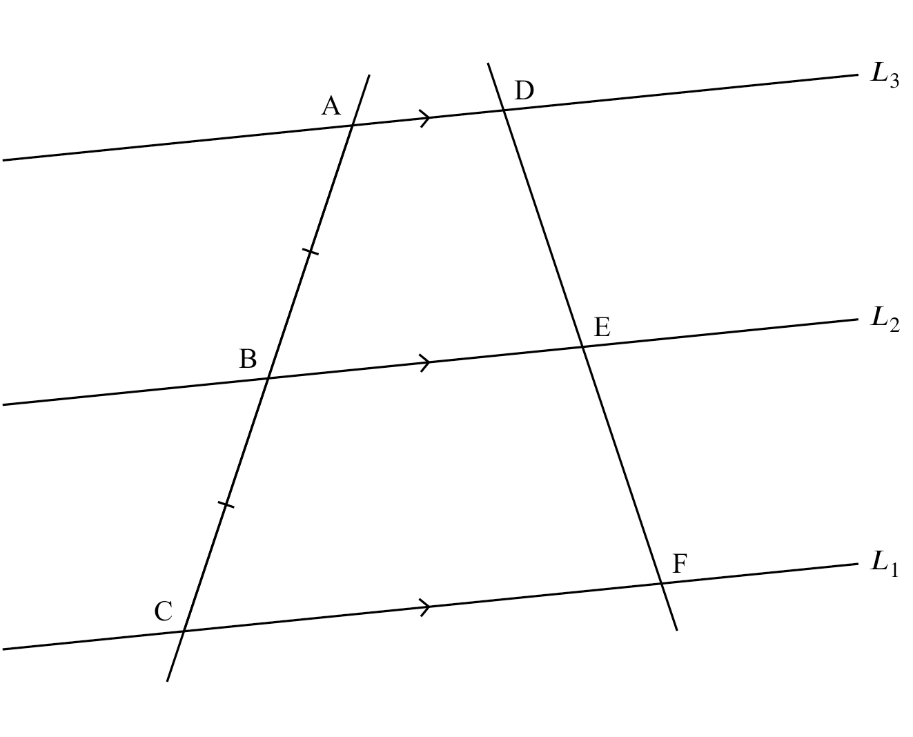 intercept theorem