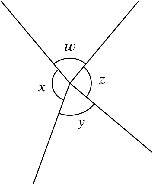 $\angle$s at a pt.