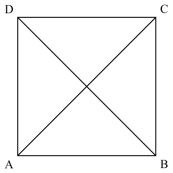 property of square