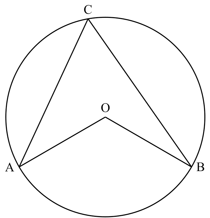 $\angle$ at center twice $\angle$ at ☉$^{ce}$