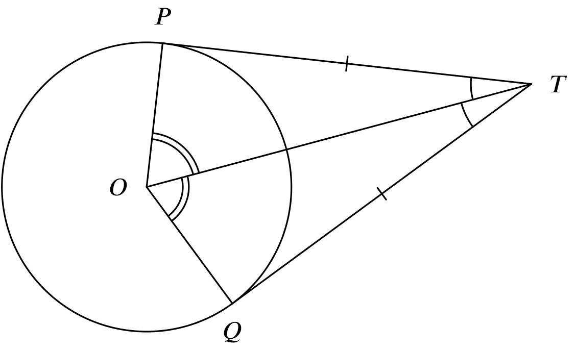 tangent properties